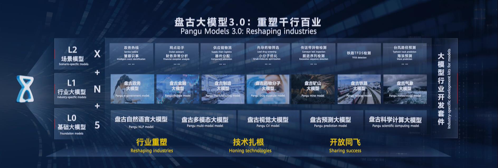 华为云码道截图