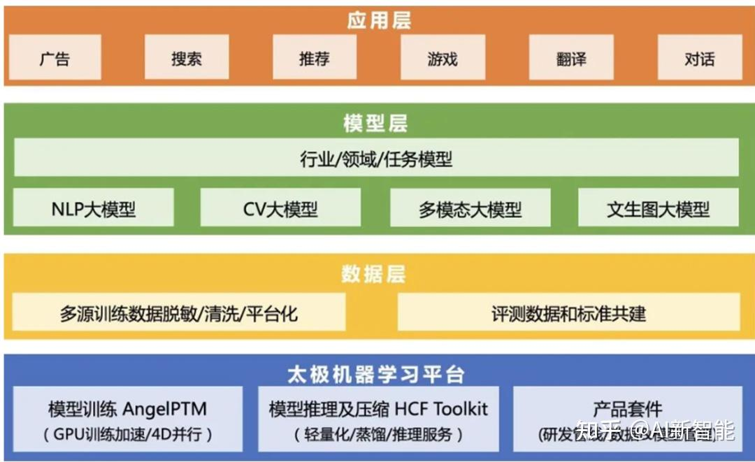 腾讯混元大模型截图