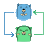 app.screego.net